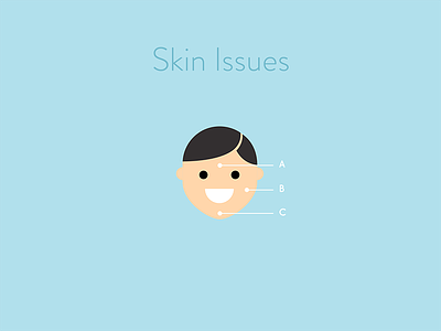 Problematic Skin Areas acne curology dermatology illustration male skin