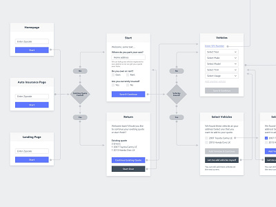 Auto Insurance User Flows