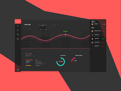 4. Webpage traffic dashboard black clean dashboard design interface minimal product red shop ui ux web