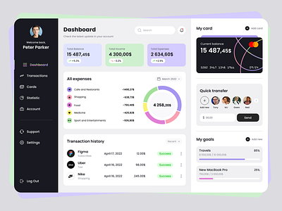 Digital banking dashboard