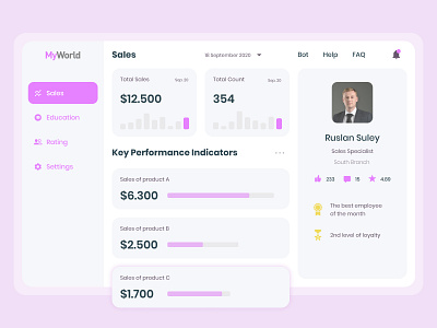 MyWorld - Sales and Key Performance Indicators charts dashboad dashboard ui design kpi sales dashboard