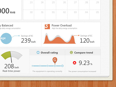 Monthly Analysis dashboard building dashboard energy icon kingyo management system ui