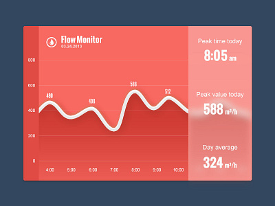 Flow Monitor chart china data energy graph infographic kingyo time ui