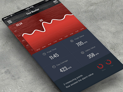 Energy Monitor UI chart data energy graph infographic kingyo time ui
