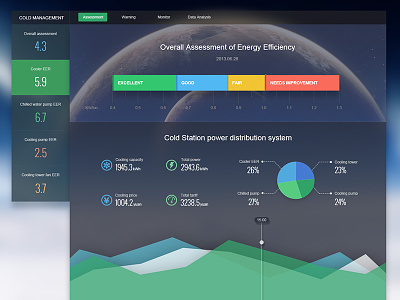 Cold Management 01 analytics chart cold dashboard data earth energy graph infographic kingyo ui