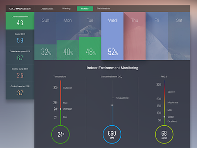 Cold Management 02 analytics chart china cold dashboard data earth energy graph infographic kingyo ui