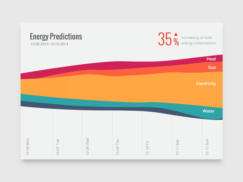 Energy Predictions analytics chart china cold dashboard data energy graph infographic kingyo ui
