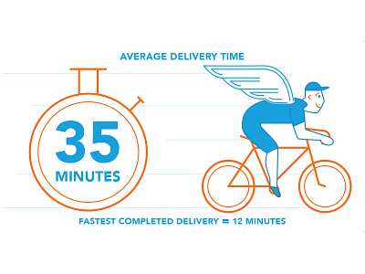 Favor Delivery Times