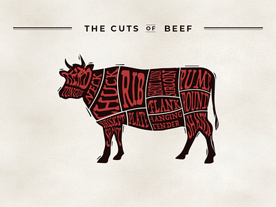 Cuts of Beef poster design