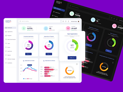 Admin Dashboard