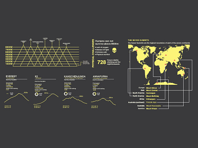 More Mountains data design eight thousanders graphic icon infographic nature yellow