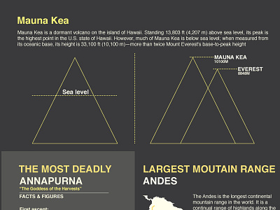 Mountain Infographic