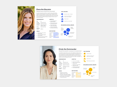 Customer Personas art customer experience customer persona design education illustration parent persona program research science science and technology stem user experience user persona ux ux research visual visualization
