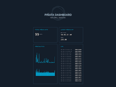 Piñata Dashboard