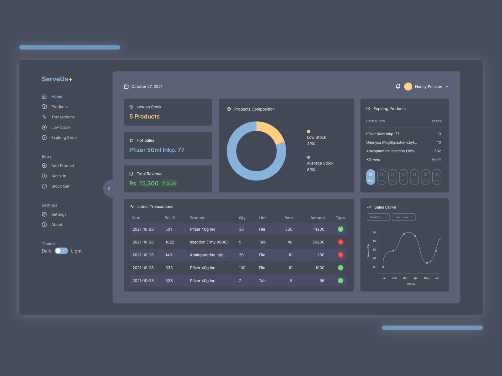 Dark Dashboard Concept By Laxmi Manandhar On Dribbble