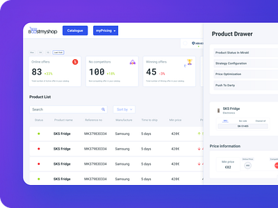 Dashboard - mypricing branding dashboard design saas ui uidesign uidesignchallenge uidesigner uiux ux