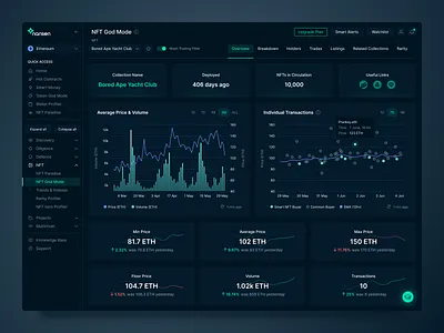 NFT God Mode Dashboard analytics app chart crypto dark dashboard data design ethereum nft product tools trading ui ux web