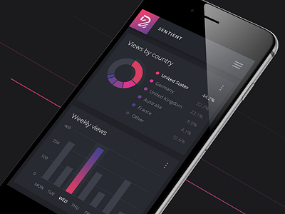 Sentient Dashboard admin app dashboard iphone mobile responsive ui