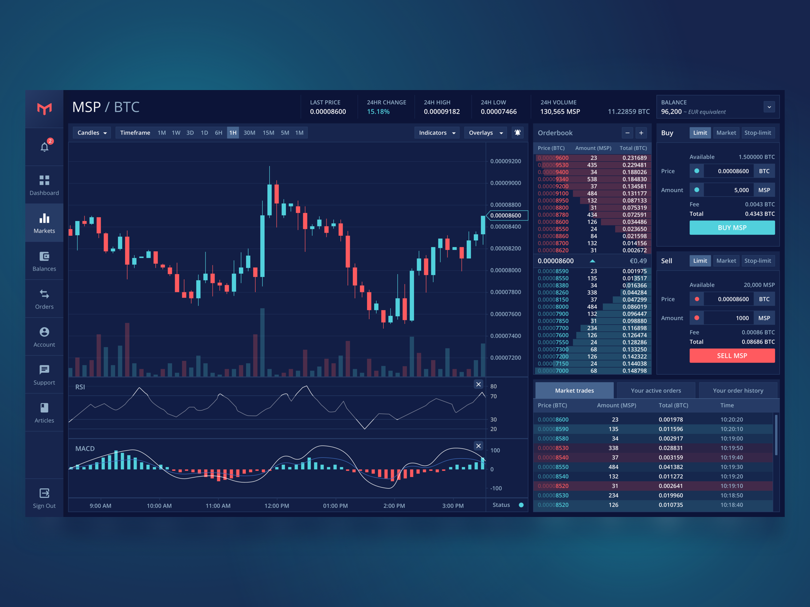 crypto currency trading app