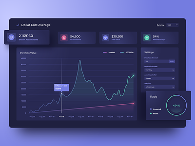 Dollar Cost Average Dashboard analytics bitcoin blockchain chart crypto dashboard design forex graph product stocks trading ui ux web