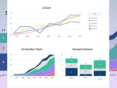 Data Visualization bar chart chart dashboard data graph inforgraphics line graph ui user interface visualization