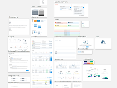 Growing Component Library / Style Guide artboards components documentation modular reusable sketch style guide styleguide ui