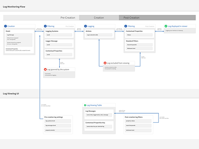 Behind every pixel is a flow by Ray Sensenbach on Dribbble