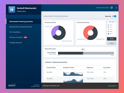 Dashboard layout explorations