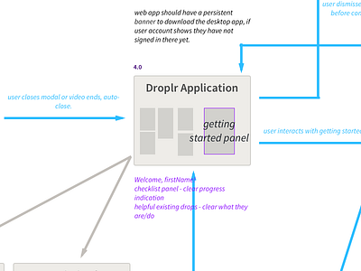 Droplr On-boarding User Flow flow strategy ui user experience user flow user testing ux web design web strategy