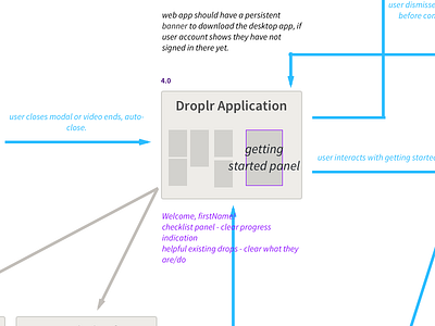 Droplr On-boarding User Flow