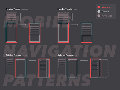 Mobile Navigation Patterns documentation mini mobile mobile nav mobile navigation nav nav patterns outline patterns viewport