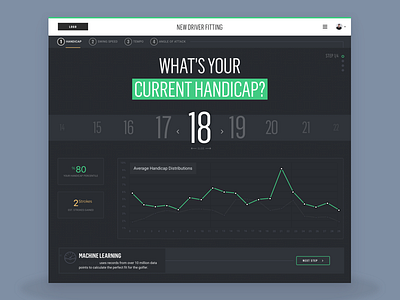 Inverse Wizard with Data Visualizations