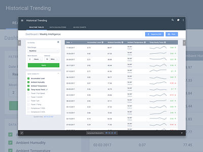 Historical Trending Data Dashboard dashboard data filtering interface product software sparkline trending ui ui design