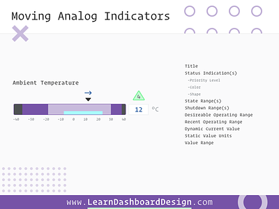 Moving Analog Indicators bank chart dashboard data finance financial fintech gauge graph map statistics stats