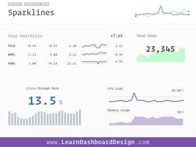 Sparklines