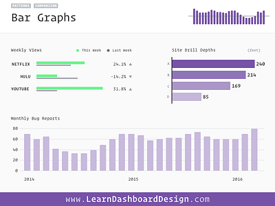 Bar Graphs bar chart bar graph comparison course dashboard data pattern ui design visualization