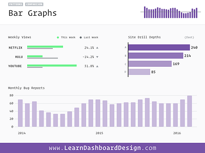 Bar Graphs