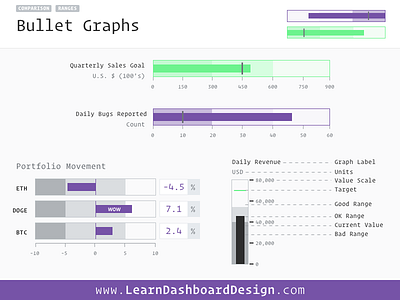 Bullet Graphs bullet graph chart comparison crypto dashboard data data viz goals graph range ui design