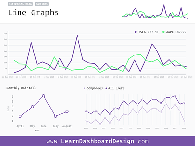Line Graphs chart dashboard data dots graph historical lines matrix plot ui ui design ux