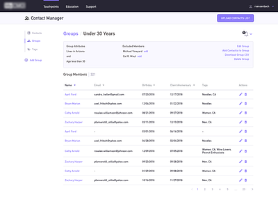 Groups Management Dashboard