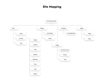 All Video Downloader - Site Mapping app app ui design design downlaoder mobile app design site mapping site maps sitemap ui ui design uiux ux