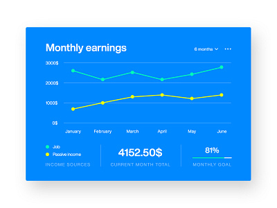 Daily UI Challenge - day #18 018 analitycs analytics analytics chart chart chart design daily 100 challenge dailyui design flat minimal minimalist ui web website