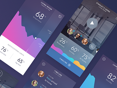 Angee App app behance blue dark graph interaction ios mobile motion purple security timeline