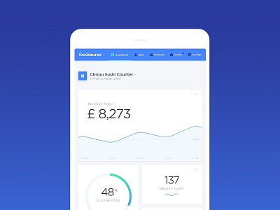 Foodsaurus - Dashboard app blue dashboard graph tablet