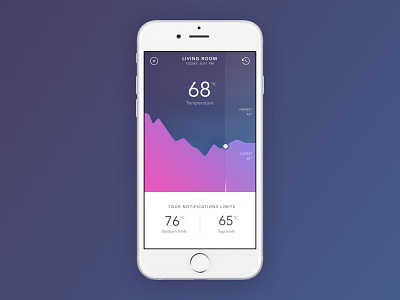 Angee - Temperature app blue design gradient graph ios iphone mobile purple temperature ui