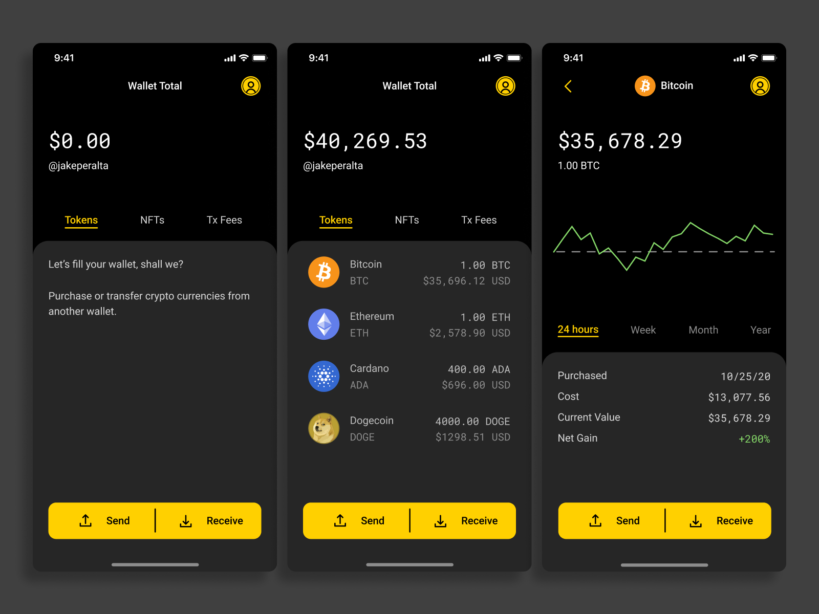 wip crypto price