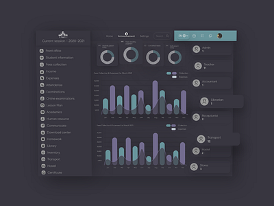 Dashboard Design - website UI dashboard dashboard design dashboard ui design designer interaction design ui ui design uiux web web design webdesign website website design