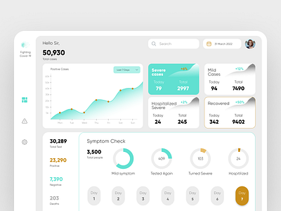 Covid dashboard - admin panel admin panel covid covid 19 dashboard design design designer interaction design ui ui design uiux web design web ui