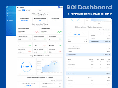 ROI dashboard dashboard roi dashboard saas design ui ux web app uxui design web application design