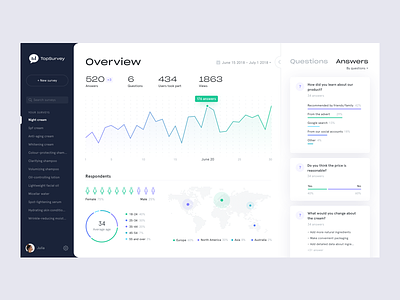 TopSurvey – Survey App Dashboard for Web